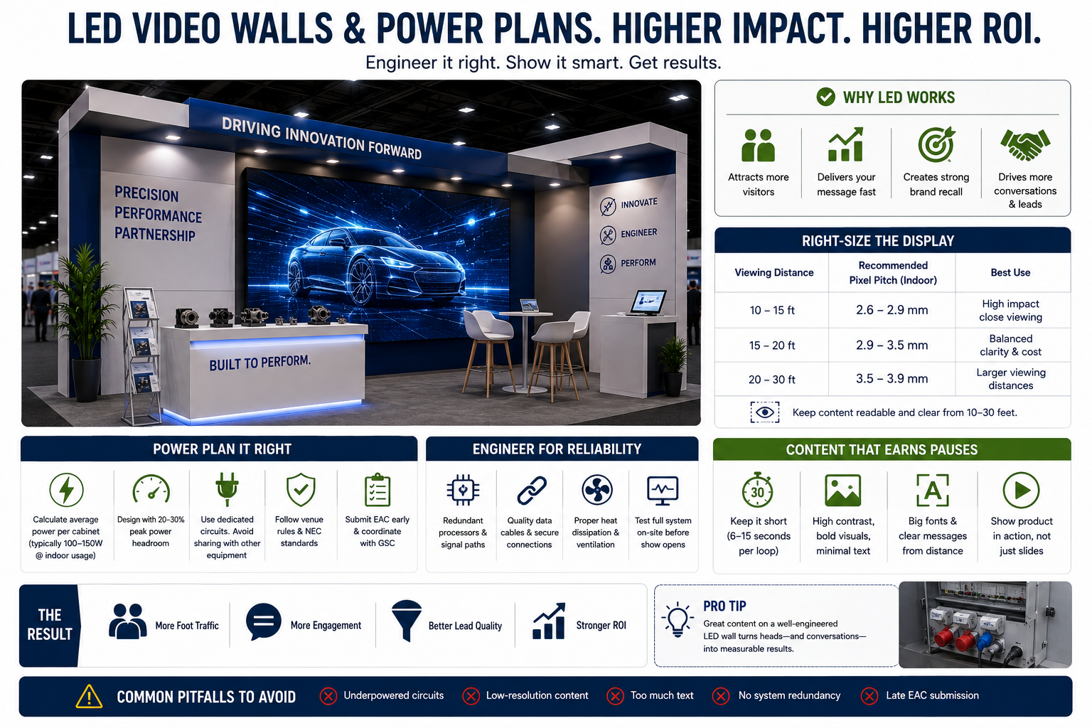 AAPEX booth design LED video wall planning